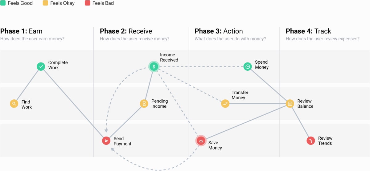 KidzCard journey map