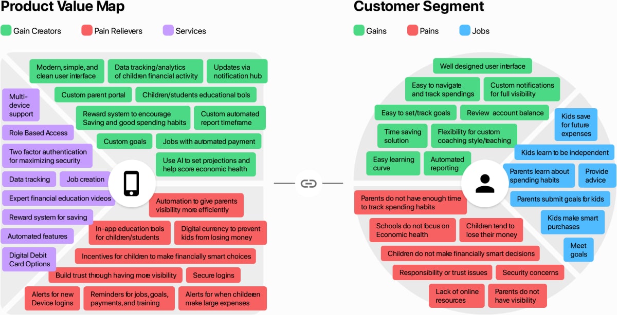 KidzCard value proposition